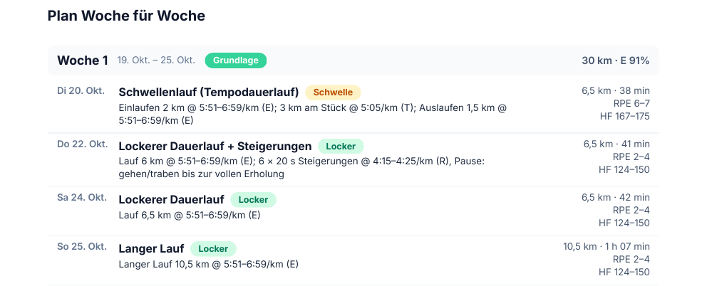 Erste Woche des Beispielplans: vier Läufe mit Tempo, RPE und Herzfrequenz.