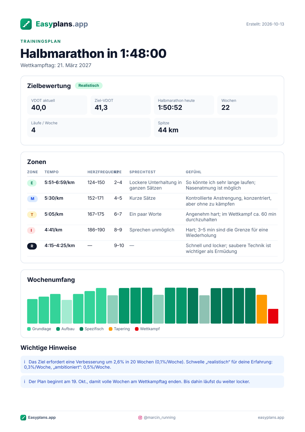 Beispielplan als PDF (Halbmarathon in 1:48:00, 4 Läufe pro Woche): Übersicht und erste Woche.