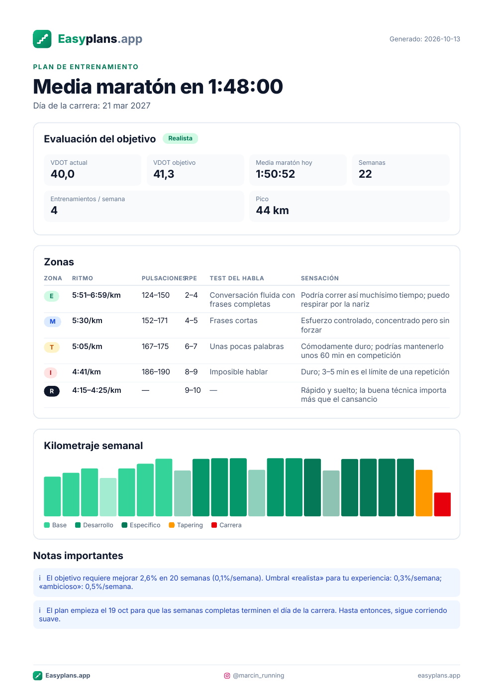 Plan de ejemplo en PDF (media maratón en 1:48:00, 4 entrenamientos por semana): resumen y primera semana.