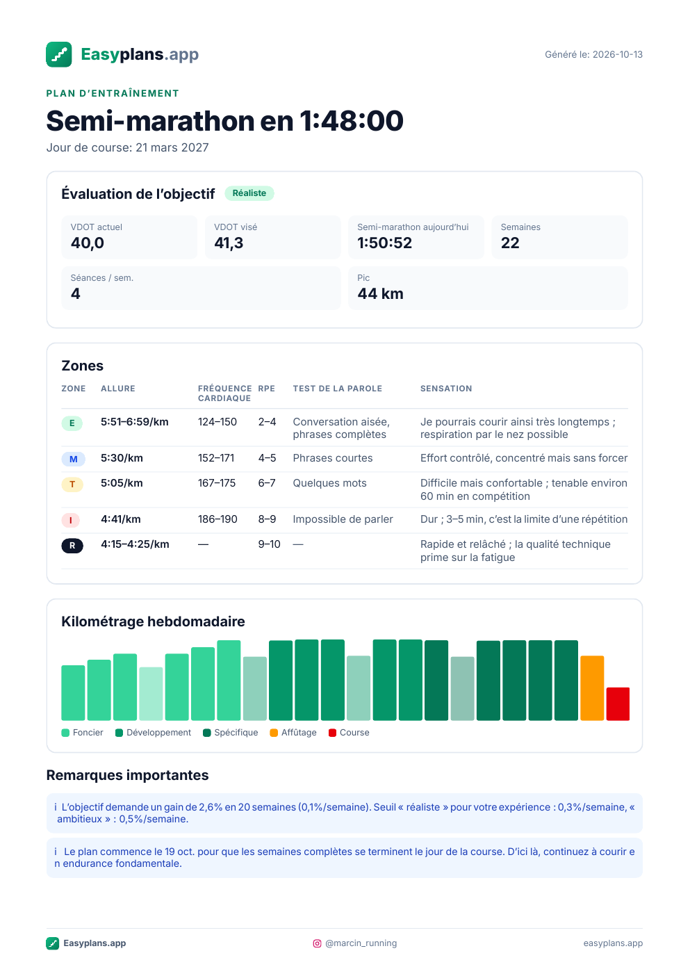 Plan d’exemple en PDF (semi-marathon en 1:48:00, 4 séances par semaine) : résumé et première semaine.
